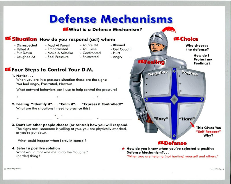Defense Mechanism Quotes. QuotesGram