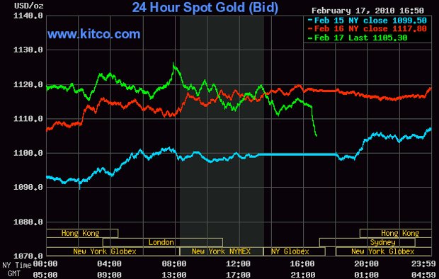 live market quotes silver