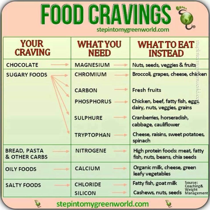 Funny Quotes About Food Cravings QuotesGram