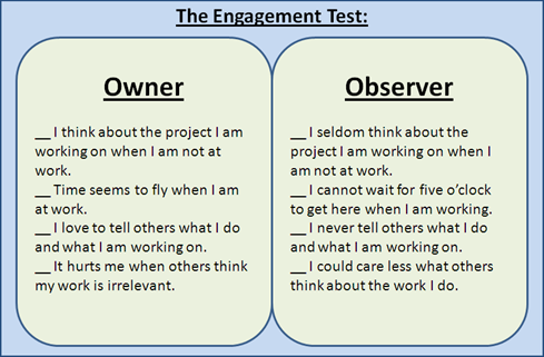 Team Engagement Quotes. QuotesGram
