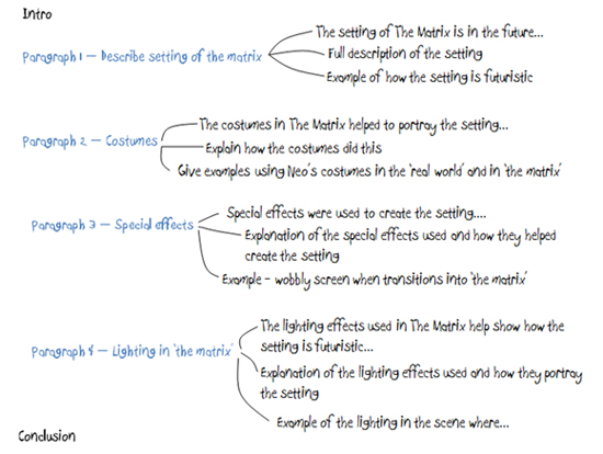 Dissertation writing for payment proposal