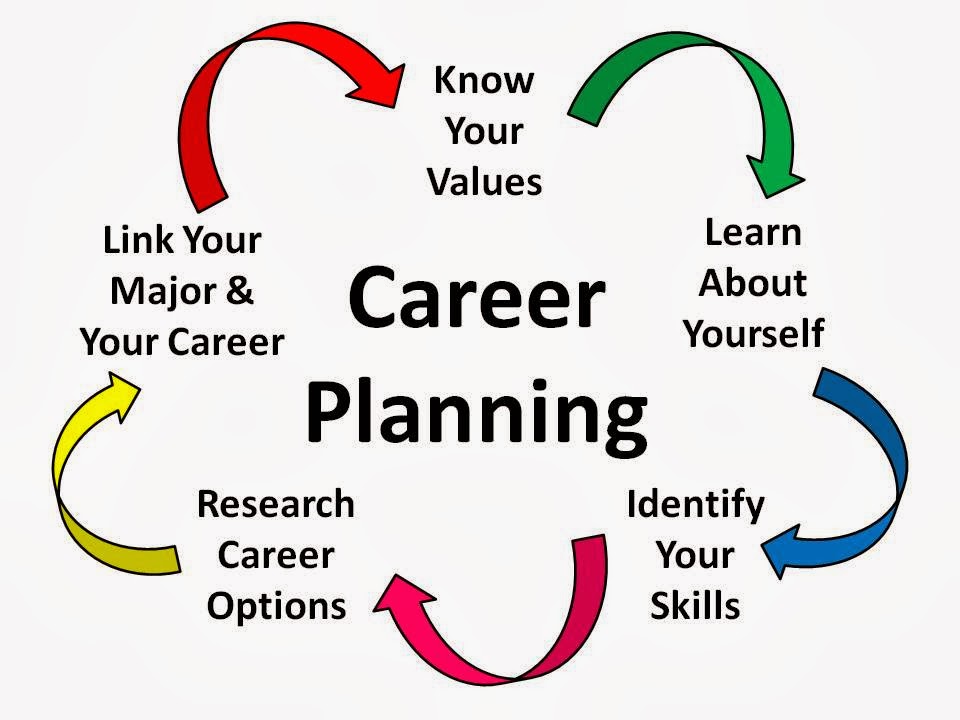 Quotes Success Career QuotesGram