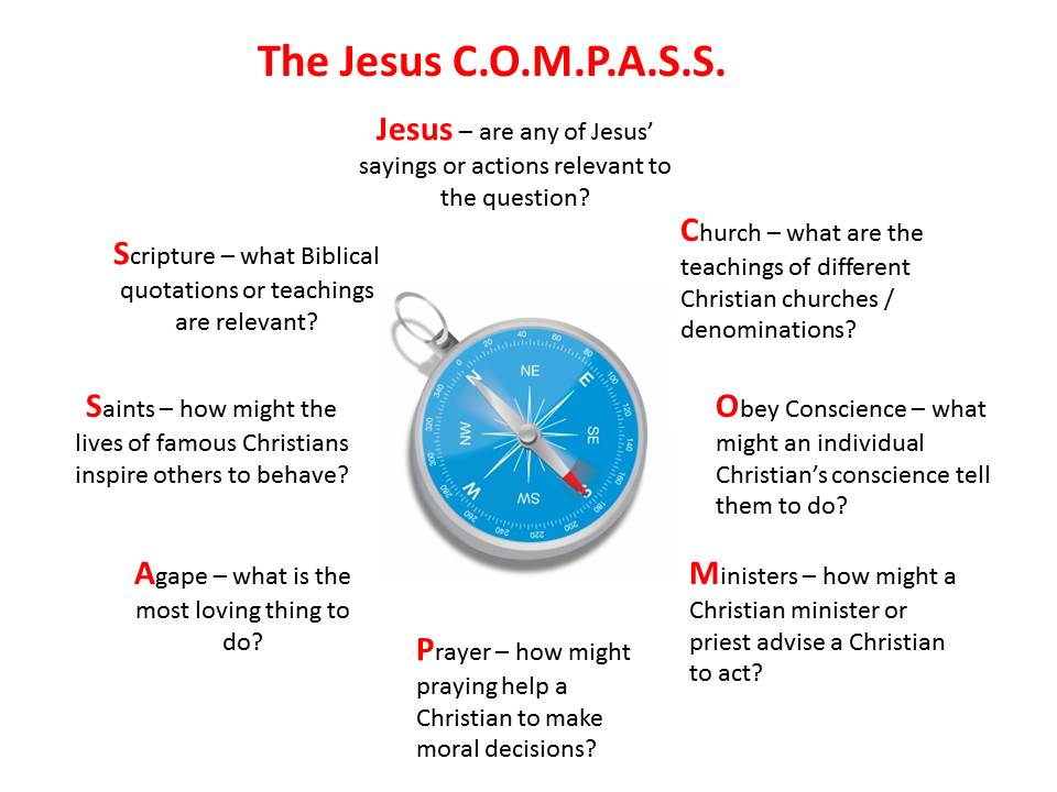 pic Compass Sayings To Remember compass quotes from bible quotesgram