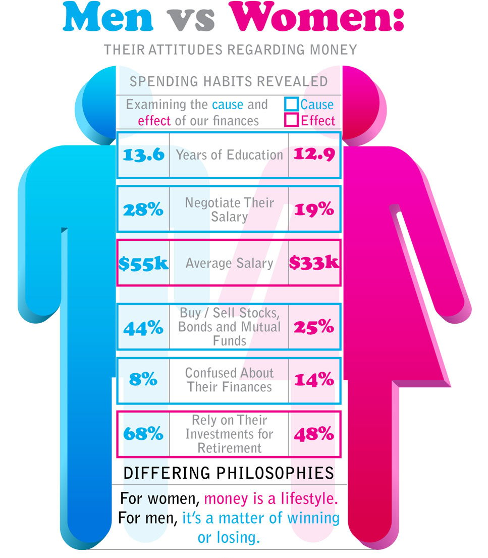Love men vs women Women rate