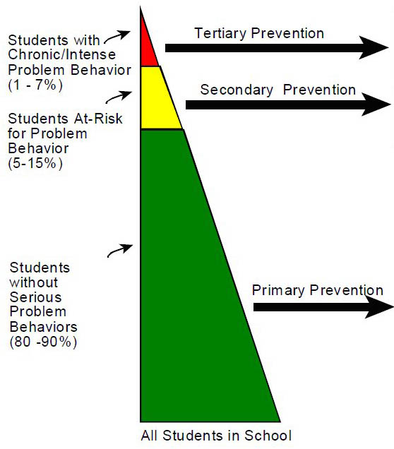 Pbis Quotes QuotesGram Pbis Quotes QuotesGram
