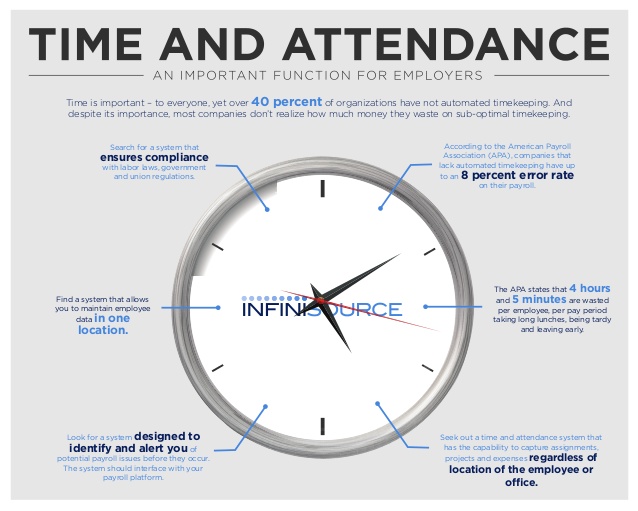 Attendance At Workplace Quotes QuotesGram