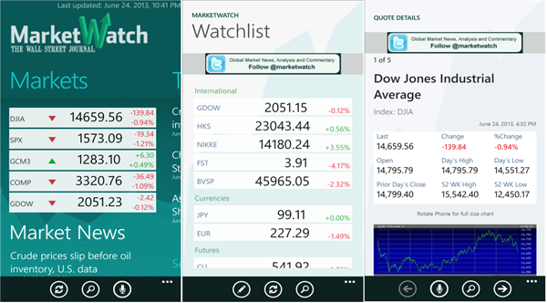 market watch stock list market watch stock list