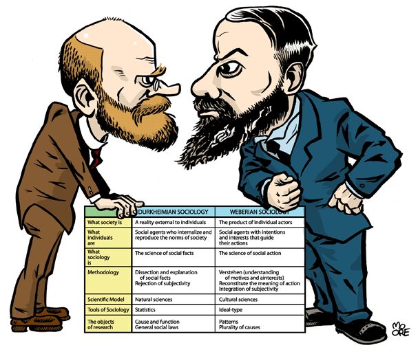 Marx And Durkheim On Religion