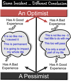 The optimistic difference and pessimistic between is what 5 Differences