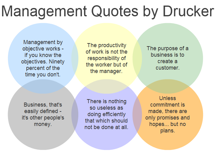 Funny Time Management Quote 4