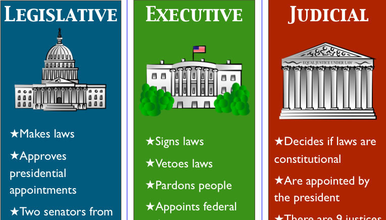 Executive Branch Quotes QuotesGram Executive Branch Quotes QuotesGram