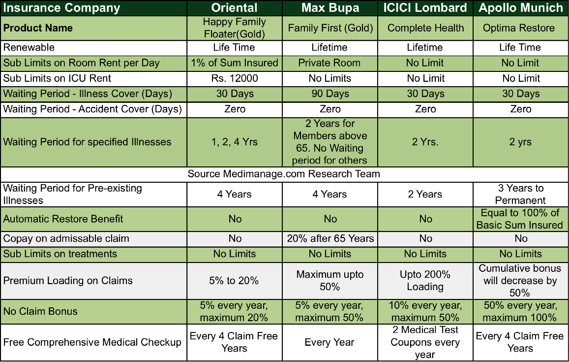 Oregon Medical Insurance Quotes Quotesgram