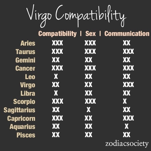 Capricorn sexually and virgo Virgo Compatibility:
