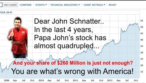John Schnatter Quotes. QuotesGram