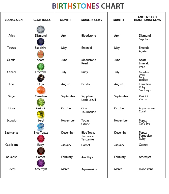 Types of gemstones shop in hindi