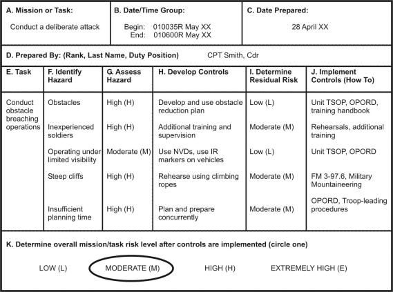 34 Composite Risk Management Worksheet Examples Support Worksheet