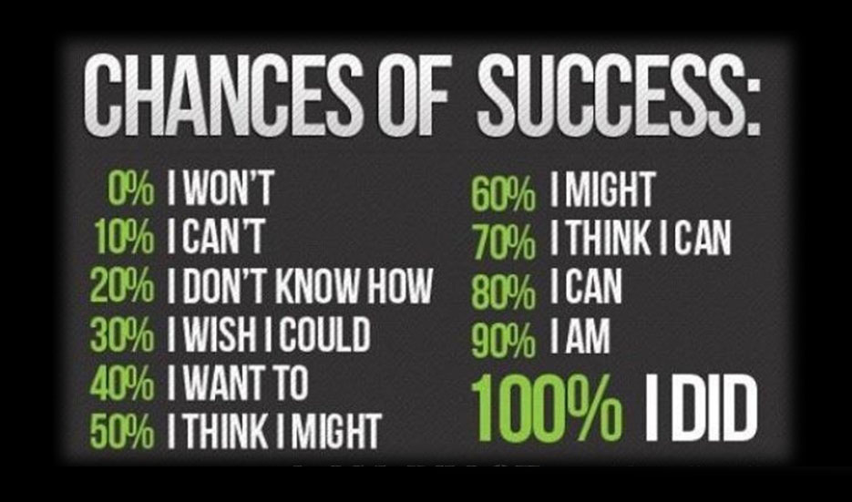 nice quotes on success
