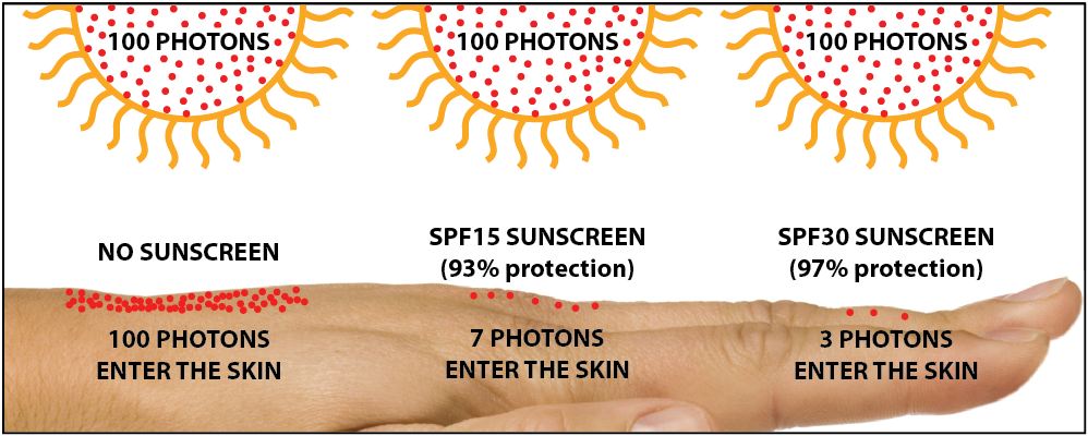 Famous Sunscreen Quotes Quotesgram Famous Sunscreen Quotes Quotesgram
