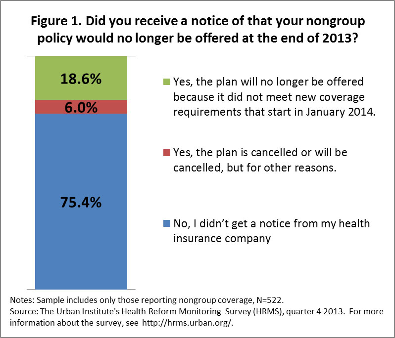 Affordable Care Act application just got a whole lot ...