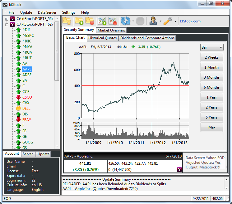 Historical Stock Quotes. QuotesGram