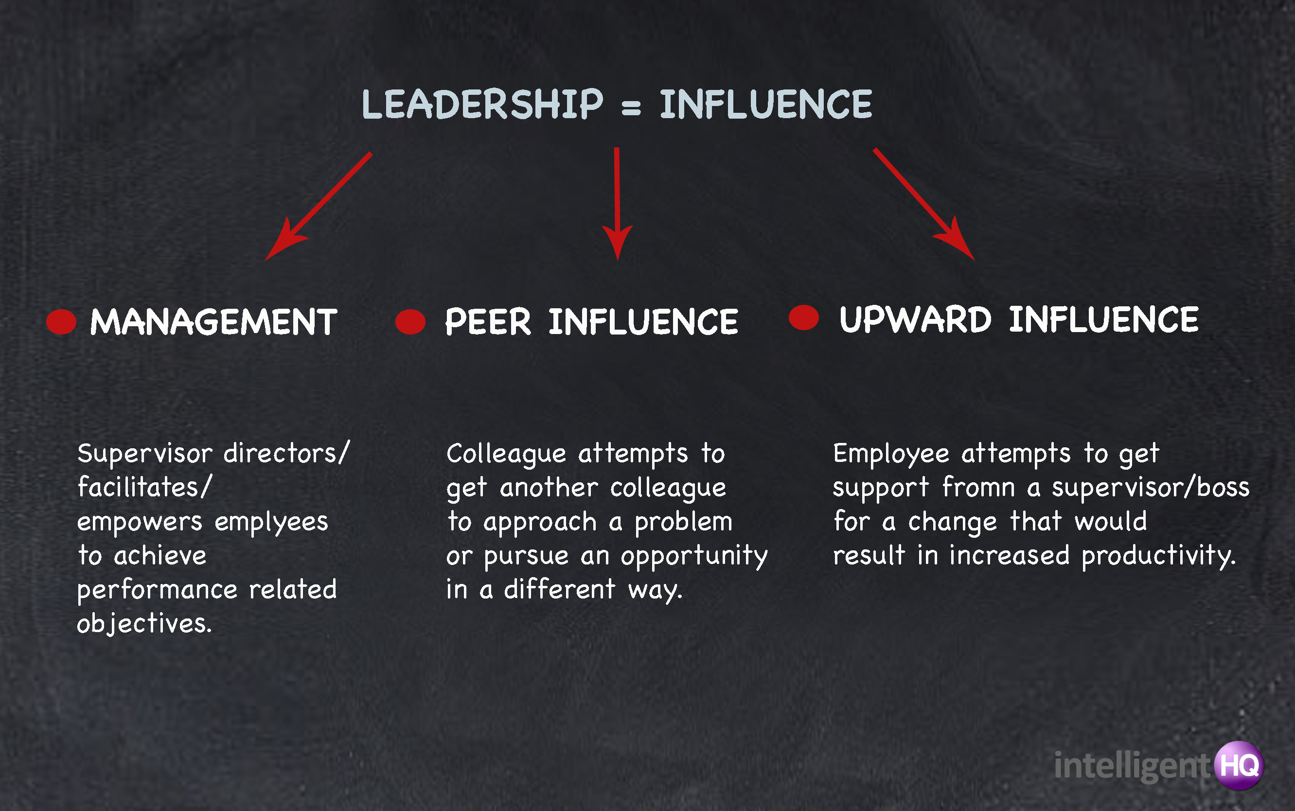 Influence Leadership Quotes. QuotesGram