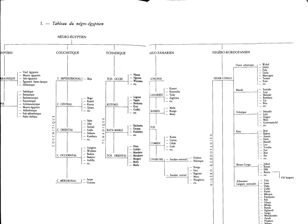 Quotes In Yoruba Language. QuotesGram