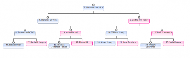 Madeas Quotes About Trees. QuotesGram