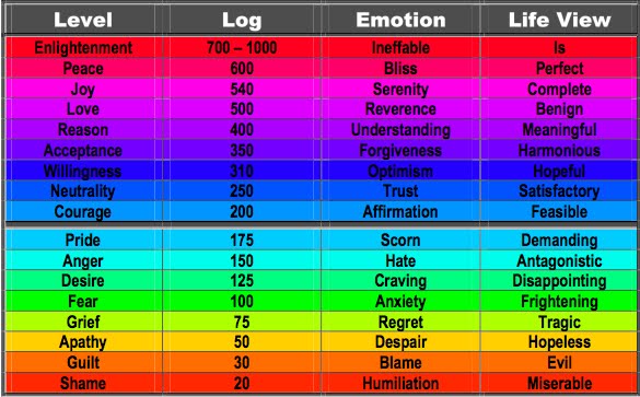 Power Vs Force Calibration Chart