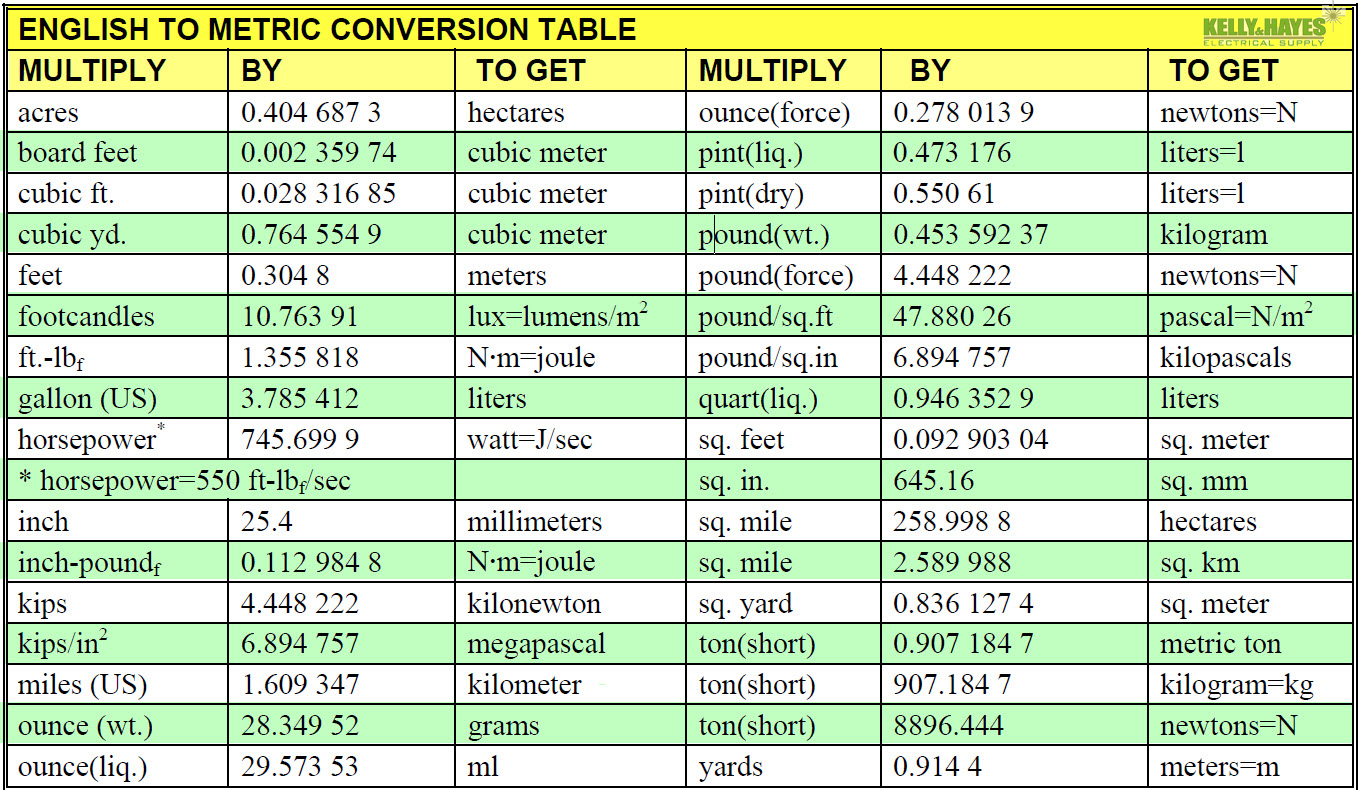 Metric To Standard Conversion Chart Printable - Metric to Standard