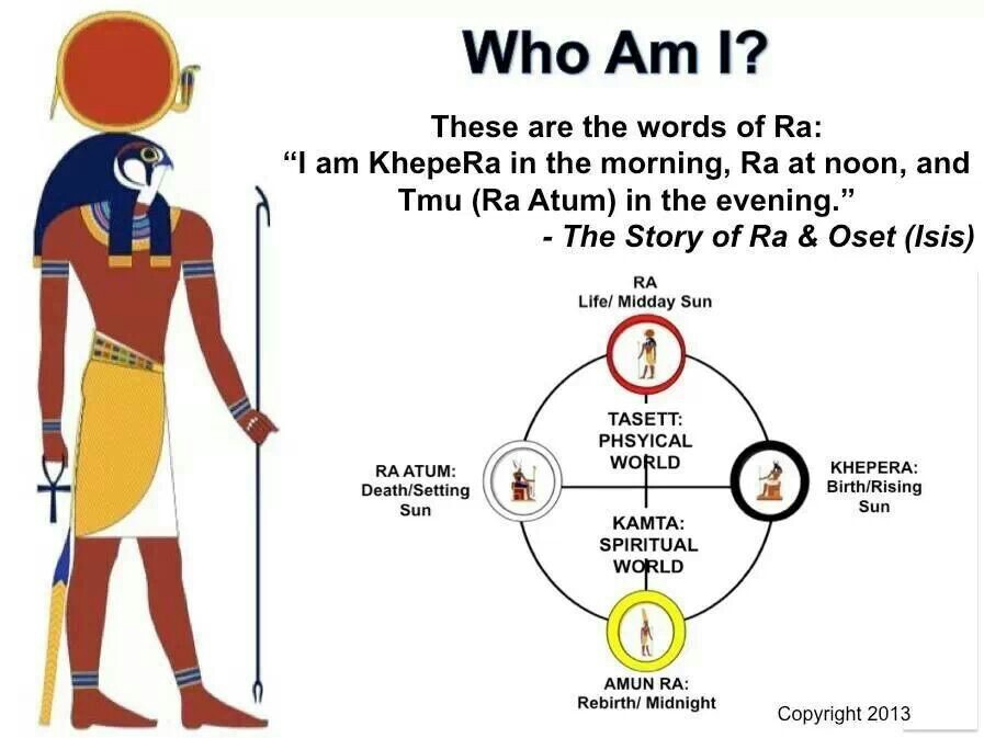Ancient Egyptian Sayings And Quotes. QuotesGram