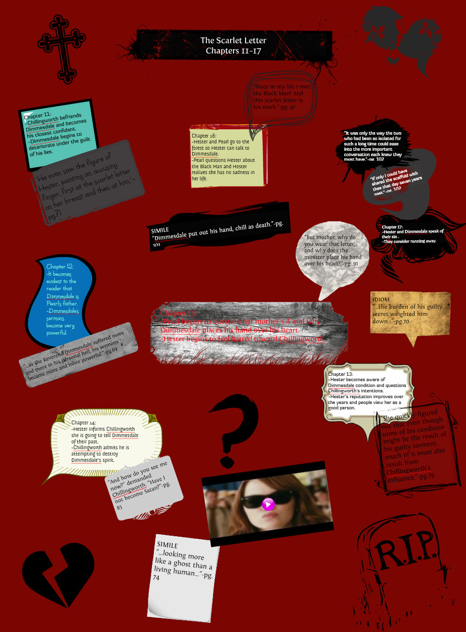 Chapter Scarlet Letter Quotes Chapter Scarlet Letter Quotes