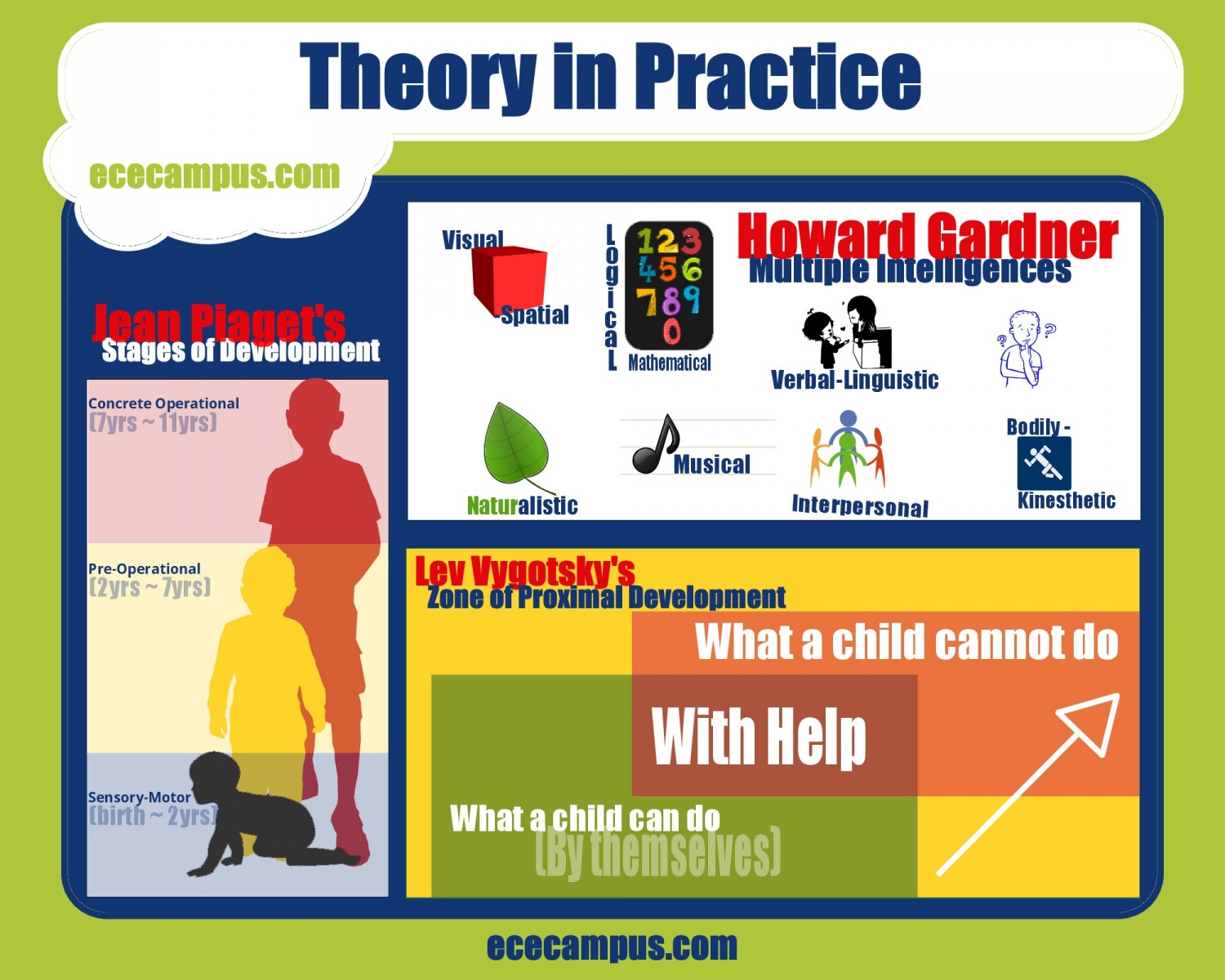 Quotes about communication in early childhood quotesgram