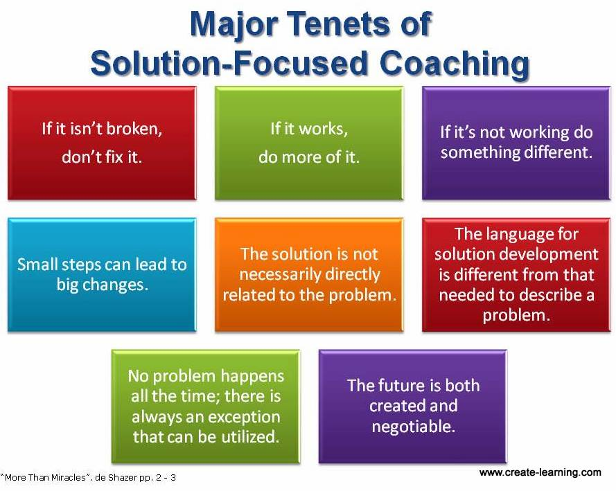 solution focused therapy problem solving