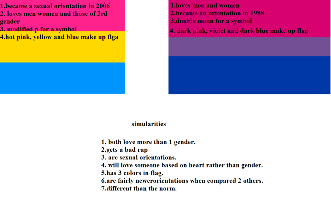 Bi And Bi Flag Quotes. QuotesGram
