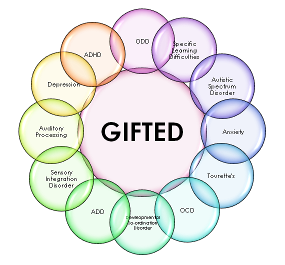 gifted adults depression