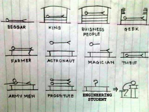 Featured image of post Funny Quotes On Engineering Students Life