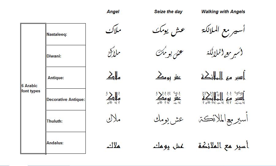Arabic Spine Tattoo Quotes QuotesGram
