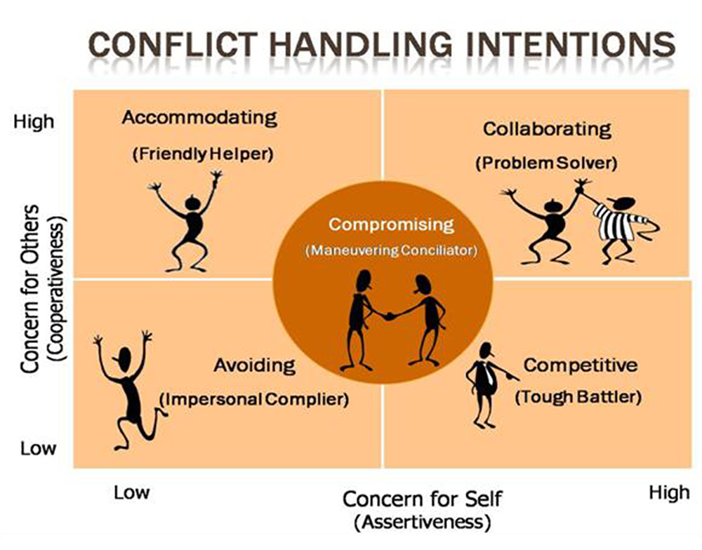 Inspirational Quotes On Conflict Management QuotesGram
