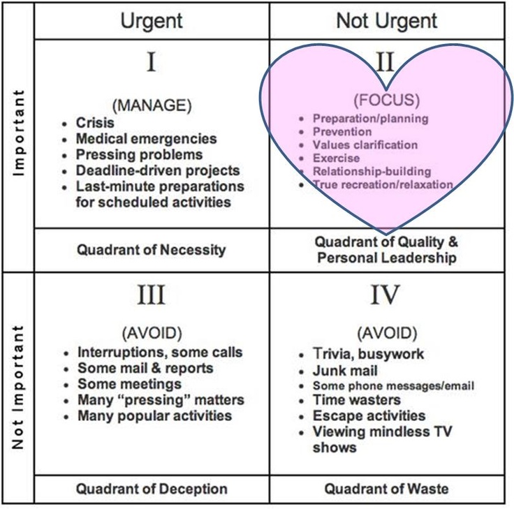 Planning quotes stephen covey quotesgram
