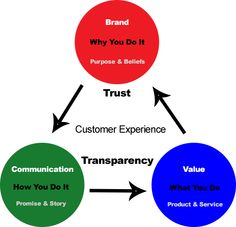 Simon Sinek Teamwork Quotes Quotesgram Simon Sinek Teamwork Quotes Quotesgram