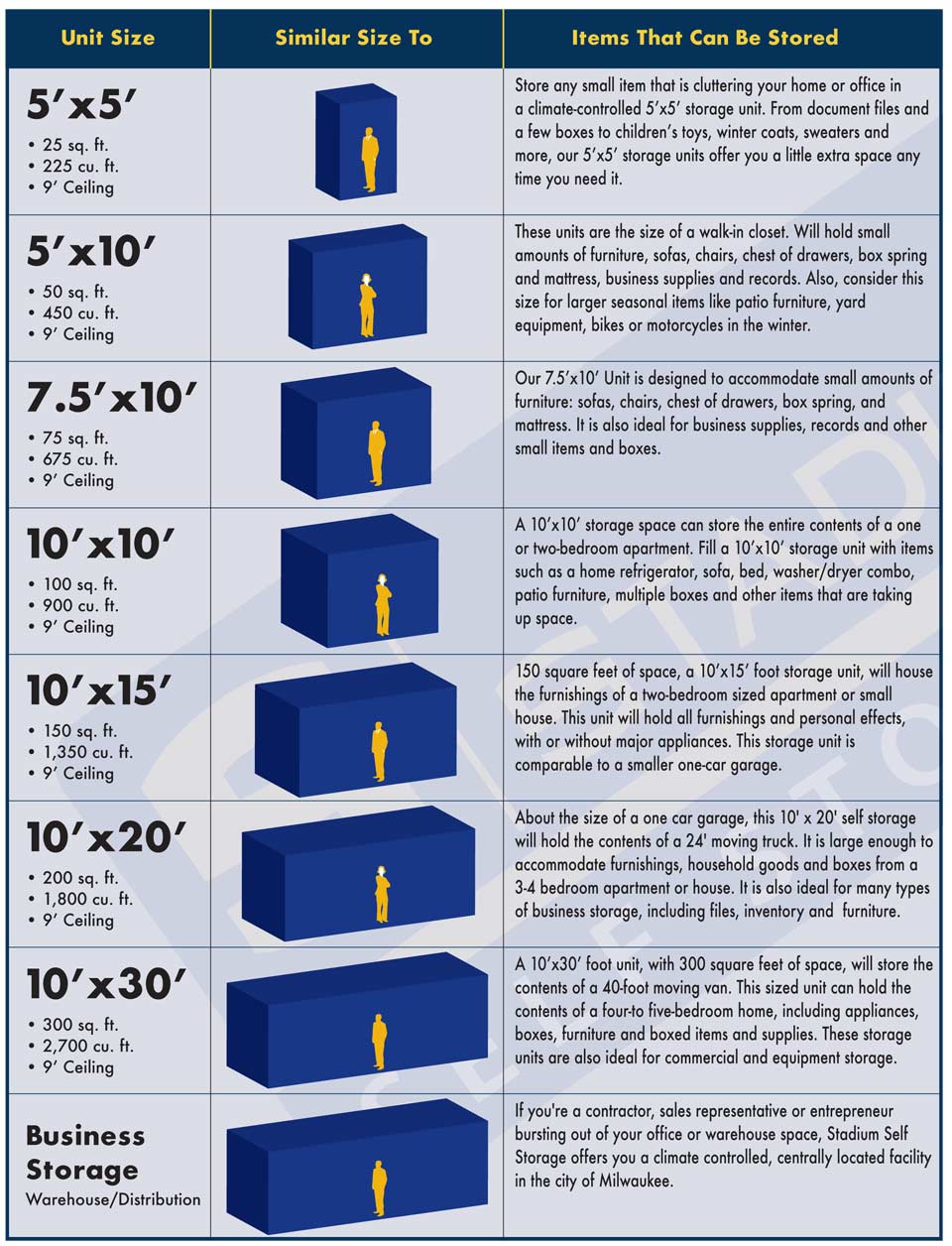 Storage Unit Quotes. QuotesGram