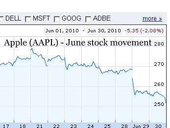 Nasdaq After Hours Quotes. QuotesGram