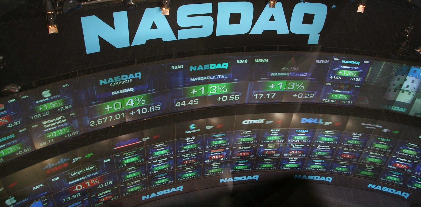 Nasdaq Stock Quotes Jan 2014. QuotesGram