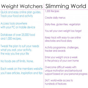 weight watchers motivational quotes