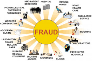 Top Health Care Whistleblower Settlements of 2013 « Drew Cooper ...