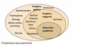 Providing brokerage services for Airbus and Boeing interior parts.