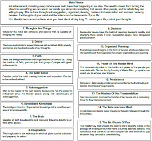 Think and Grow Rich Full Summary