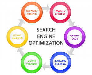 Search Engine Optimization...