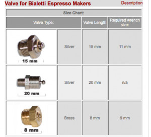 Thread: Replacement Safety Valves for Bialetti type Mok Pots