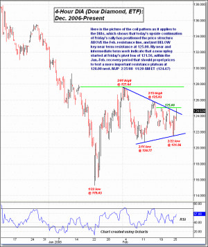 Mail: AIUTO REGISTRATI - ENTRA ESCI